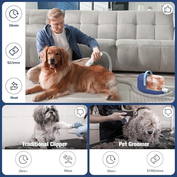 Pet Grooming Vacuum Kit, 3L | 5 Tools & Combs | Quiet Hair Remover System SEALED - Picture 9 of 10